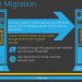 Live Migration trong Windows Server 2012 R2 3