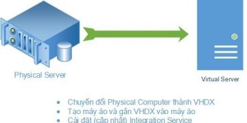 Convert Physical Computer to Virtual Machine - Windows Server 2012 R2 5