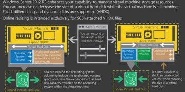 Create, Expand, Shrink, Convert VHD to VHDX - Windows Server 2012 R2 5