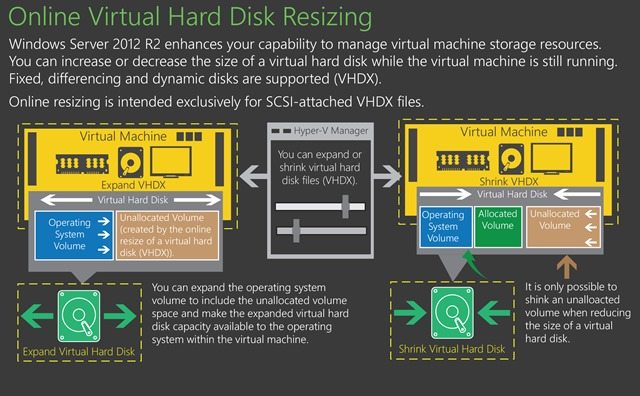 Create, Expand, Shrink, Convert VHD to VHDX – Windows Server 2012 R2