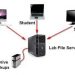Hướng dẫn tạo File Server - chia sẻ file trong mạng LAN hoặc Online