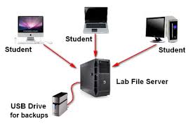 Hướng dẫn tạo File Server - chia sẻ file trong mạng LAN hoặc Online