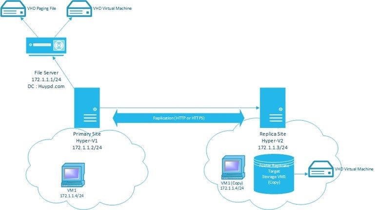 Paging file. Paging file used. The instruction at 004a48ad referenced memory at eaf12dfc exagear. Paging file used. How to add lock on flash drive.