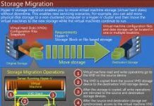 Storage Migration trong Windows Server 2012 R2 