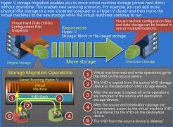Storage Migration trong Windows Server 2012 R2