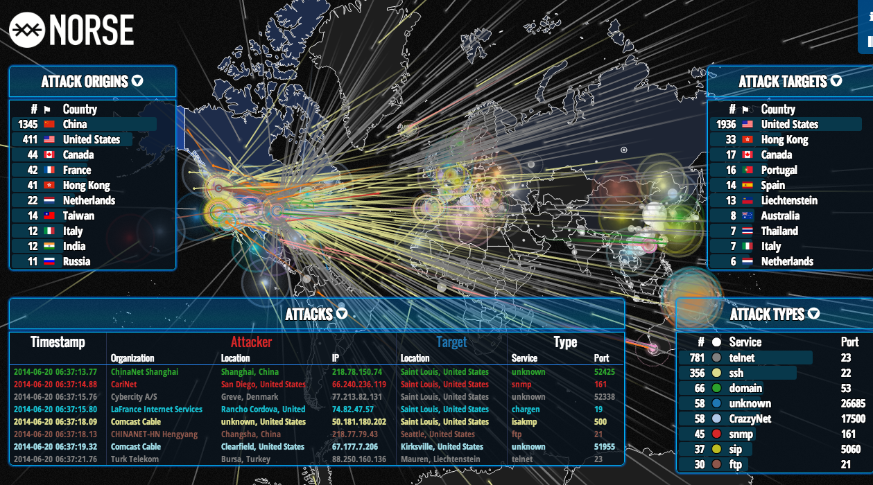 DDoS Thinking – AnonyViet