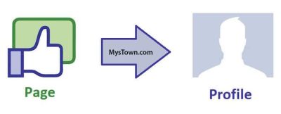 Transfer Fanpage to personal Facebook page