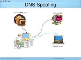 DNS Spoofing – Hack Facebook