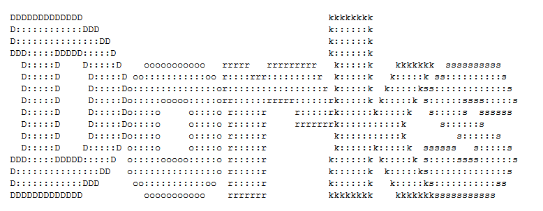 Dork SQL 2015 – AnonyViet