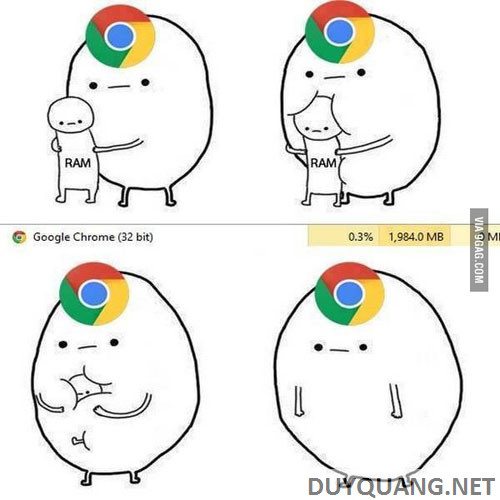 Instructions to reduce RAM when using Chrome browser