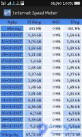 Hack 3G Vinaphone max capacity