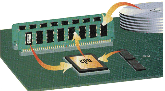 COMPUTER RAM AND THINGS YOU MUST KNOW 13