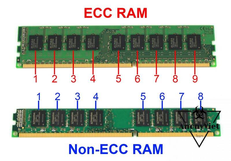 COMPUTER RAM AND THINGS YOU MUST KNOW 14
