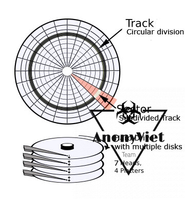 Knowledge about HDD - SSD hard drive and how to choose suitable for use purpose 5