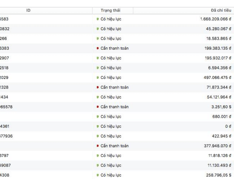 How to raise Acc Facebook Ads to run ads