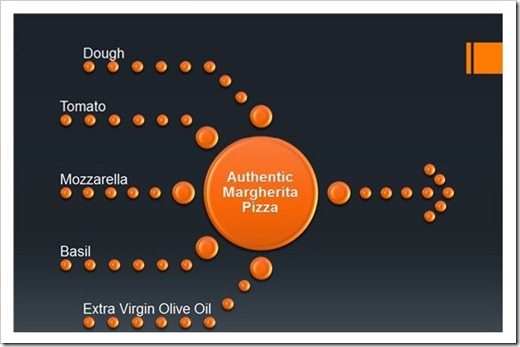 Instructions for using SmartArt to create charts on PowerPoint