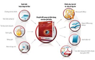 Download ABBYY FineReader 15 Full Key – Convert images into text