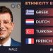 Gradient: DNA Ancestry AI Test app đoán quốc tịch bằng khuôn mặt