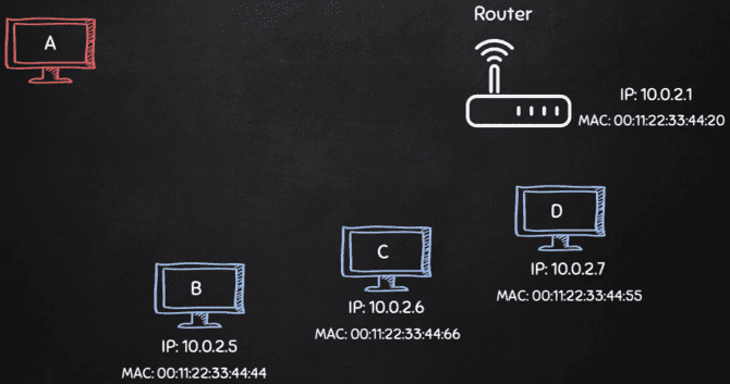 [PyHack] Bài 3: Network Scanner   Quét thông tin mạng