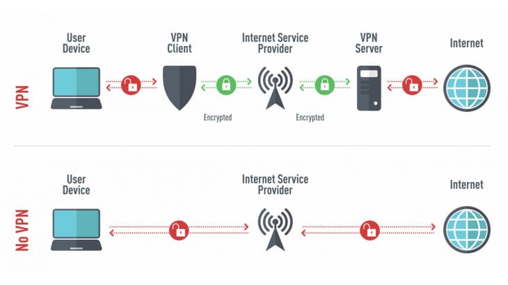 Cách Hacker tấn công WIFI của bạn và cách phòng tránh