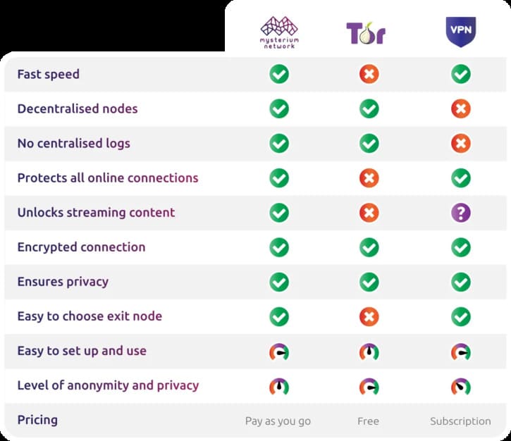 Sử dụng cùng lúc Tor và VPN có hoàn toàn ẩn danh không? 9