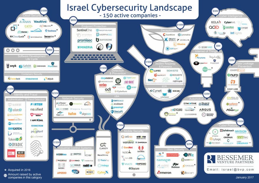 Why Israel is the Country of Hacker World?  3