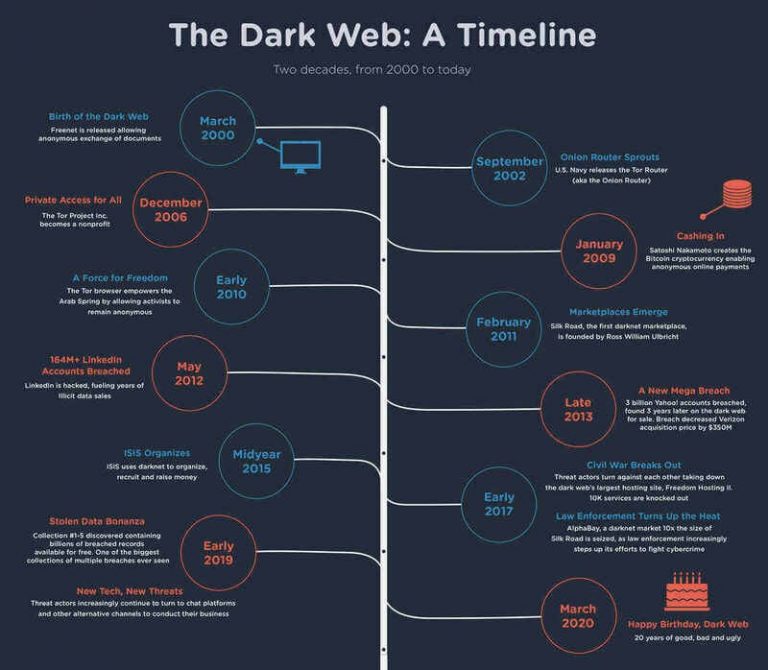 Dark web link