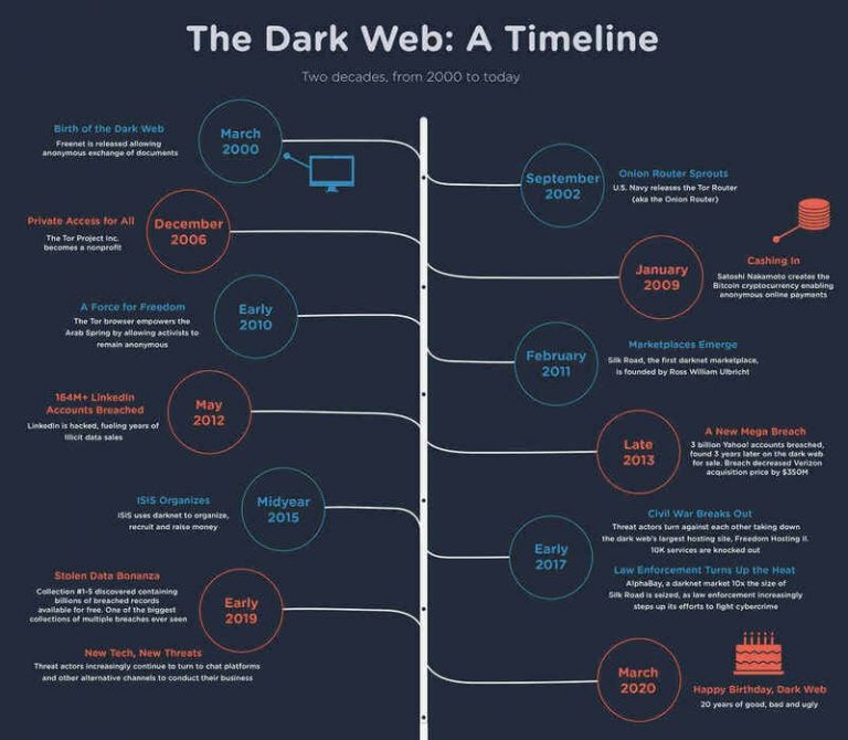 Darknet Markets Norge