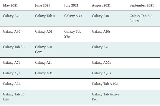 Danh sách các thiết bị được cập nhật lên Samsung One UI 3.0 5