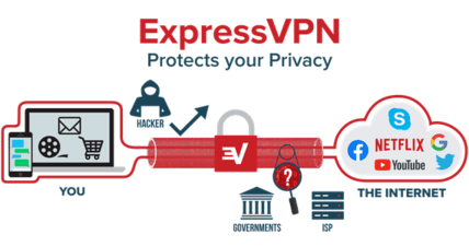VPN bảo vệ bạn khỏi Hacker như thế nào?