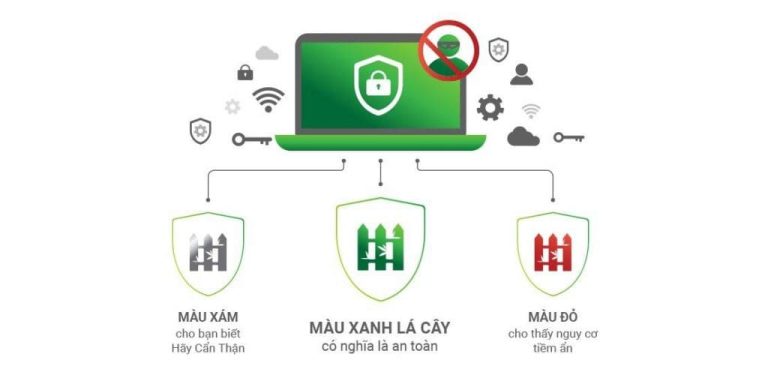 Review of Chongluadao utility – HieuPC’s new anti-fraud utility