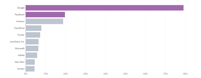 Who is monitoring you online?