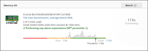 Benchmark RAM