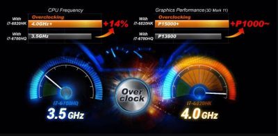 Hướng dẫn Ép xung CPU – Overclock CPU tăng tốc độ lên 100%