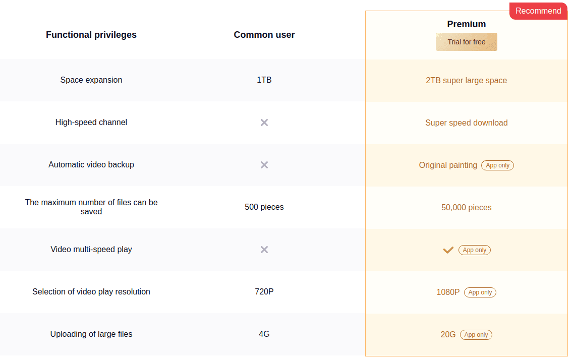 TeraBox: Dịch vụ lưu trữ đám mây miễn phí 1TB