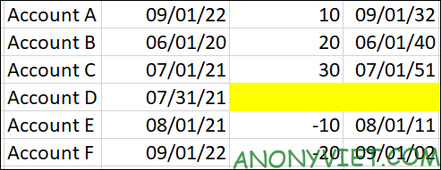 How to highlight gaps or errors in Microsoft Excel 19