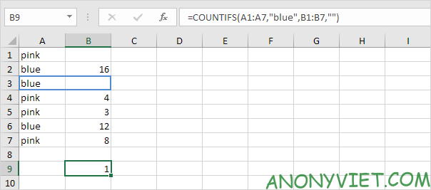 Bài 105: Cách đếm ô trống và ô không trống trong Excel 11