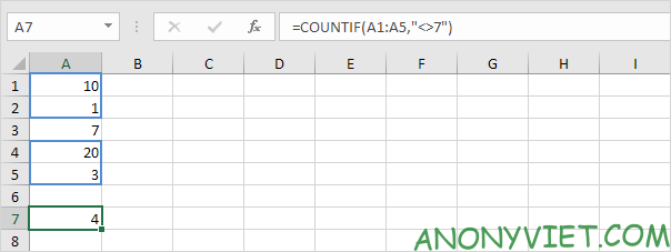 Bài 104: Cách sử dụng hàm COUNTIF trong Excel 95