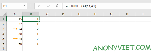 Bài 104: Cách sử dụng hàm COUNTIF trong Excel 113