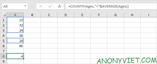 Bài 104: Cách sử dụng hàm COUNTIF trong Excel 51