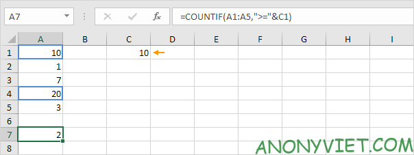 Bài 104: Cách sử dụng hàm COUNTIF trong Excel