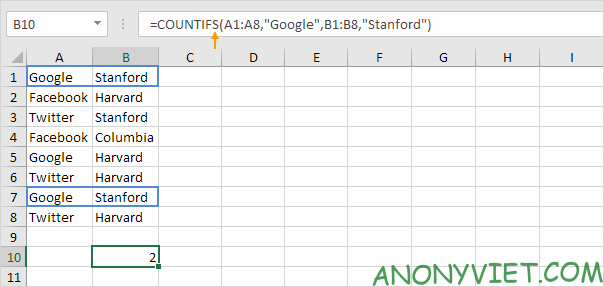 Bài 104: Cách sử dụng hàm COUNTIF trong Excel 46