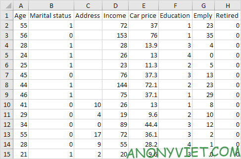 Kết quả ẩn khoảng(range) Excel