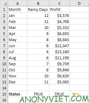 Bài 26: Cách sử dụng Checkbox trong Excel