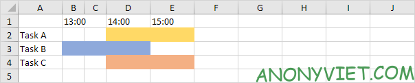 Kết quả Merge Cells Excel