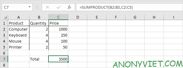 Hàm SUMPRODUCT Excel