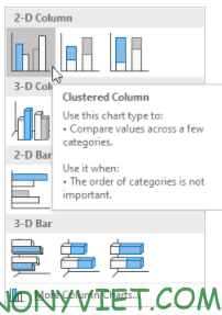 Bài 233: Biểu đồ cột trong Excel