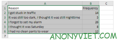 Lesson 236: Column chart in Excel