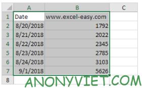 Bài 240: Axes trong Excel