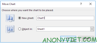 Bài 241: Bảng biểu đồ trong Excel